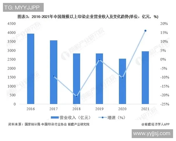 TTBlade收割技术的创新应用与市场前景分析